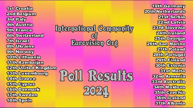 Poll Result 2024 | International Community of Eurovision